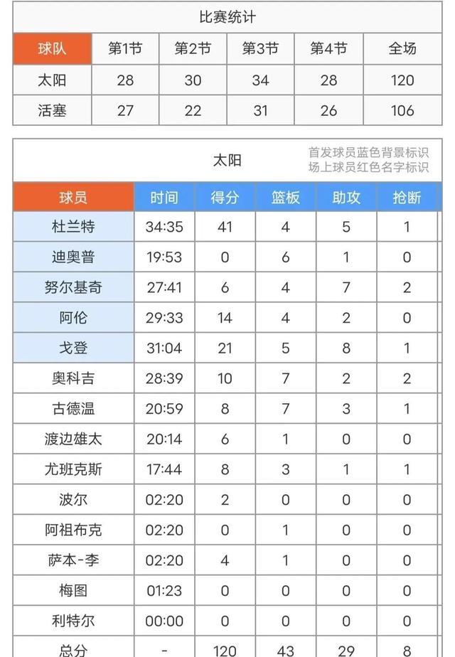 包含足球教练团队受训提升，赛季战术布局更加稳健的词条