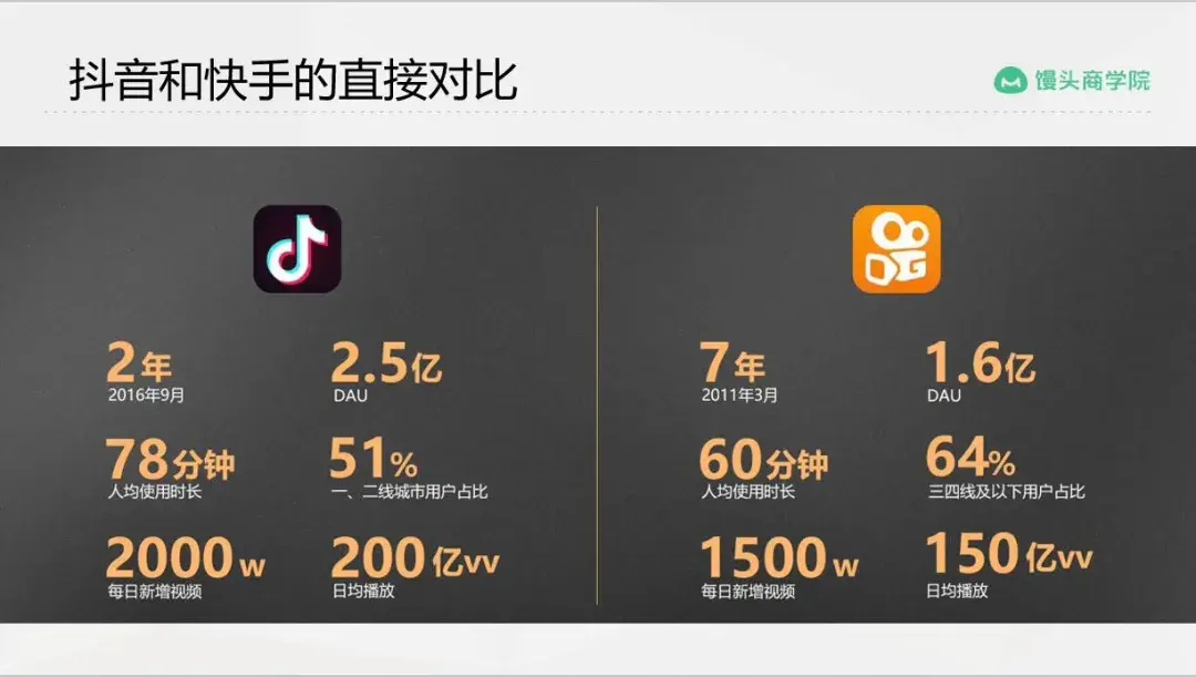 包含新赛季中生意大赛即将启动，谁能成为最大赢家？的词条