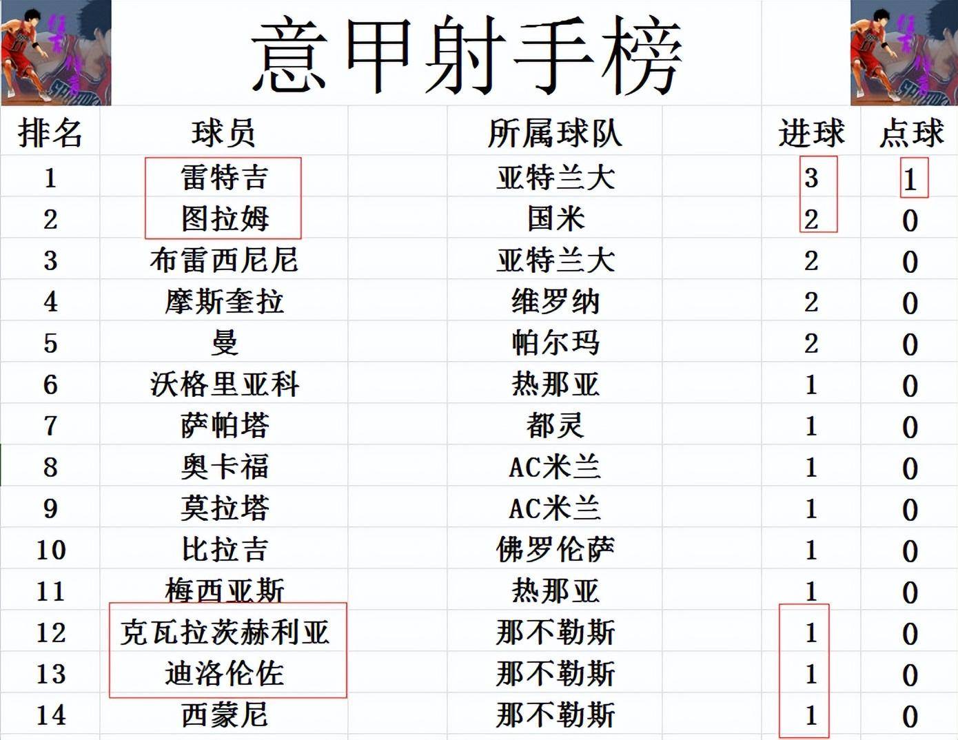 包含国际米兰大胜那不勒斯，继续领跑积分榜的词条