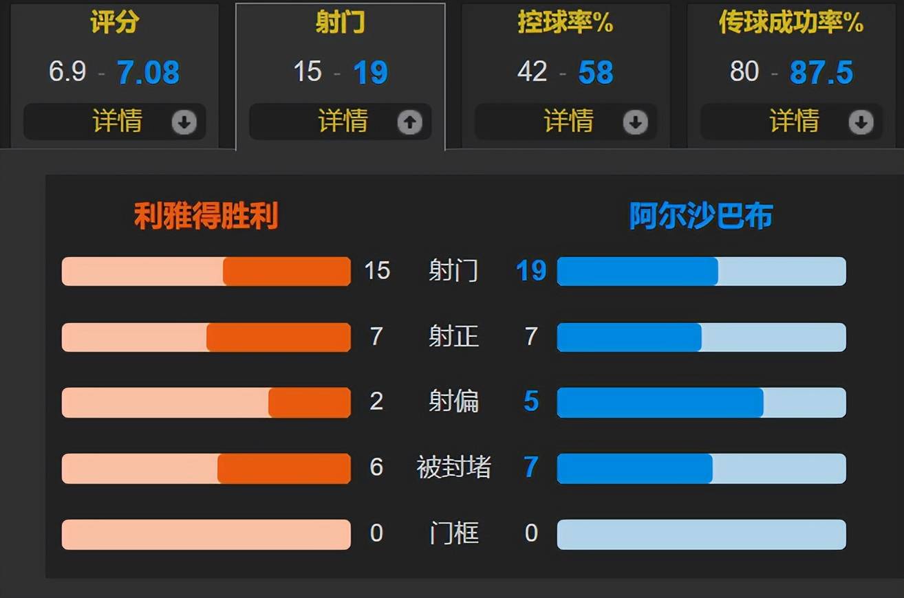关于胜利之夜：欧风实现近期亚冠胜局的信息